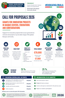 Innovation Grant
